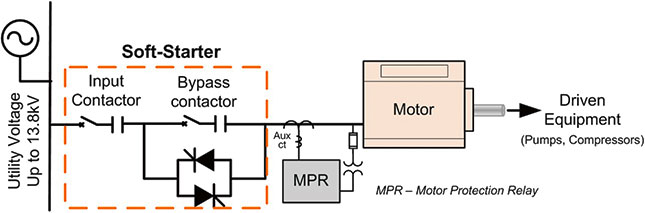 Electrical one-line of a soft-starter