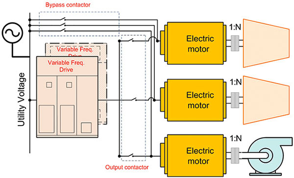 Select the Right Starting Strategy for Large Motors | Pumps & Systems