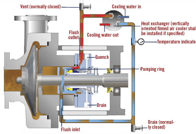 a-guide-to-energy-efficient-sealing-solutions-pumps-systems