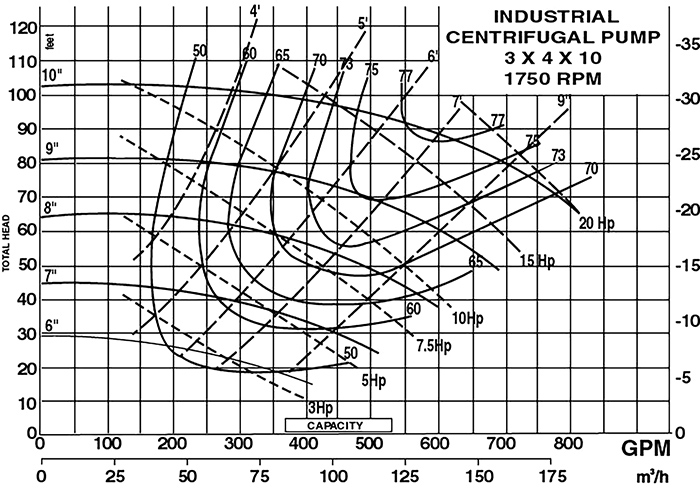 figure 1 pump curve