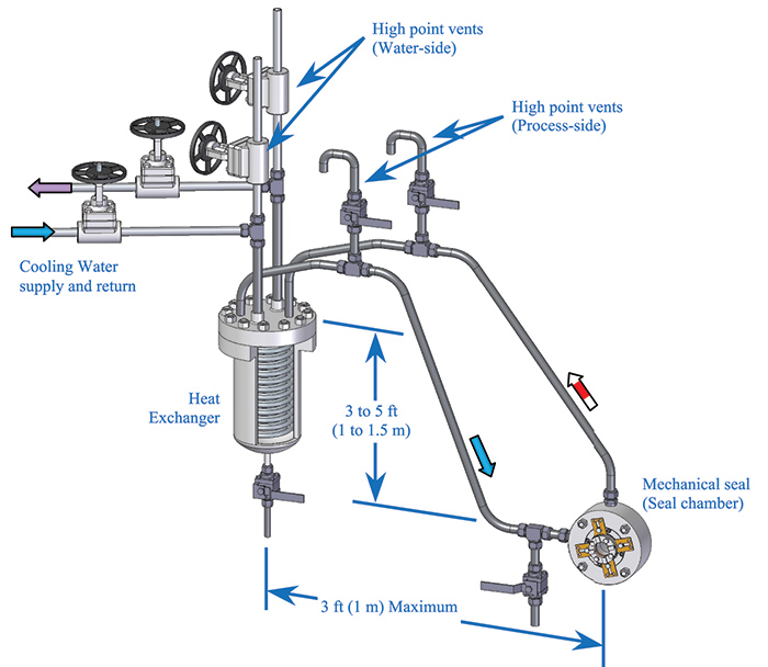 Api 23. Seal Type 1-s Pumps Systems. Vortex Breaker в сепараторе. API Plan 23. Chamber,Water Outlet.