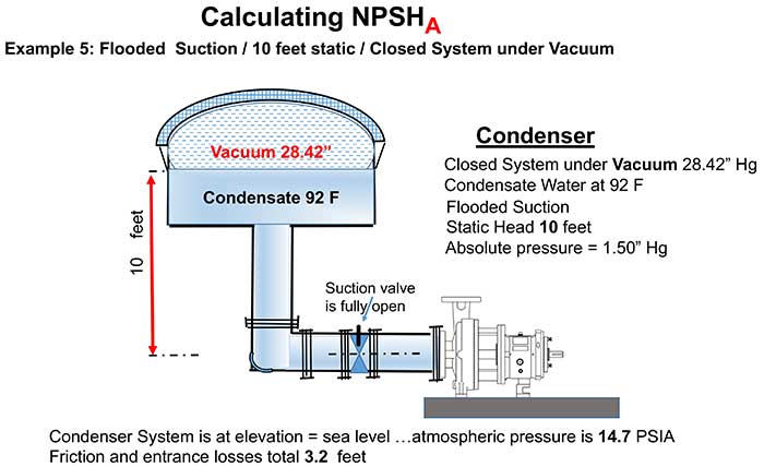 flooded suction