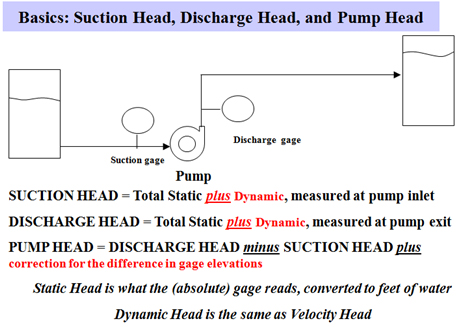 pump suction velocity