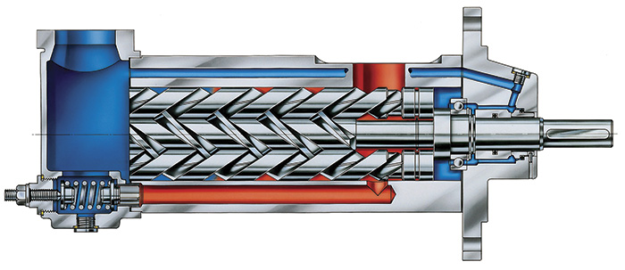 Figure 1. A cross-section of a three-screw pump