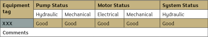 Pump health report table head