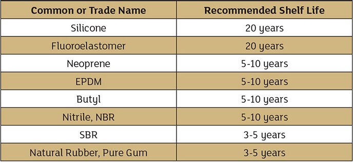 Table 1 rubber products