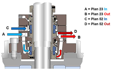 Typical dual-stage high pressure seal