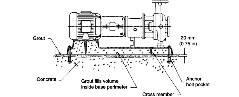 Pump System Fundamentals New Industry Professionals Should Know