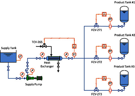 How much air pressure is needed to push water up a column?