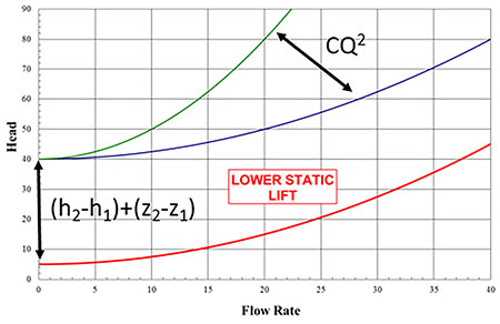 IMAGE 2: System curve