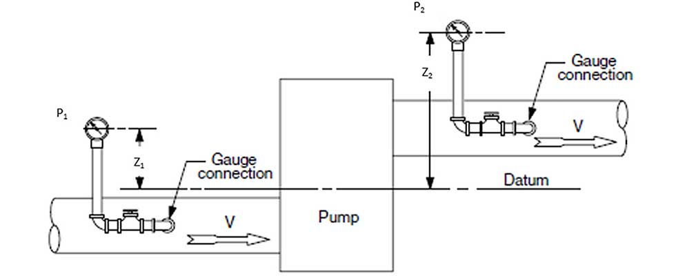 Why do i need total 2025 dynamic head