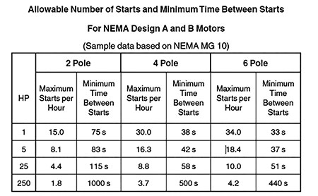 nema chart