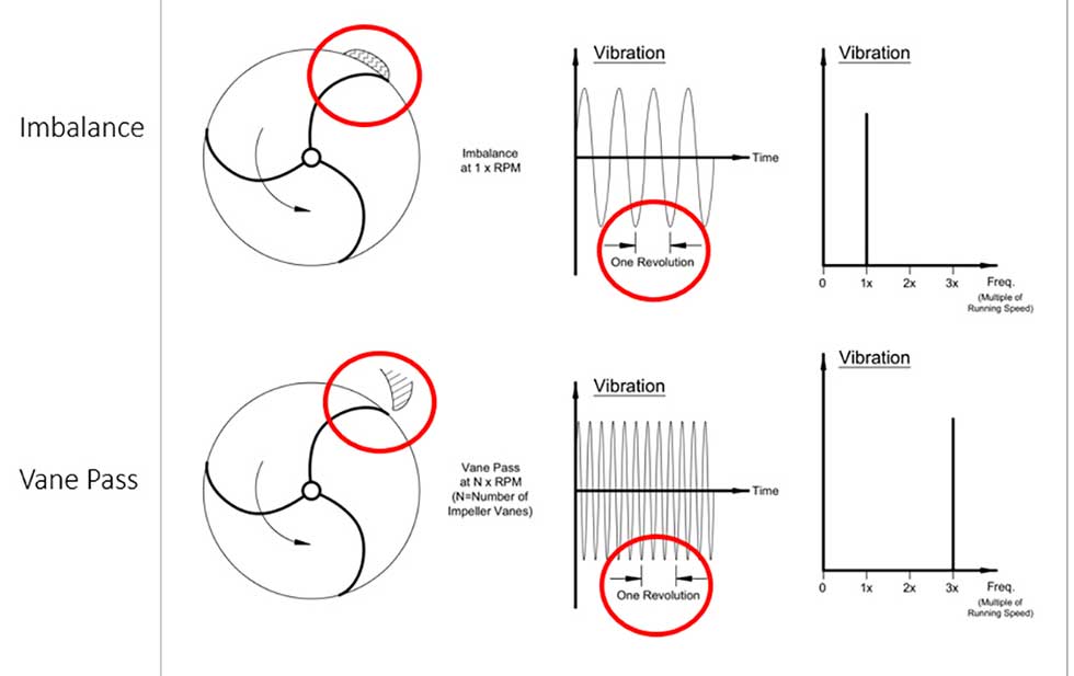 forced vibraton