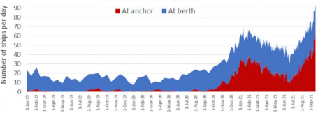 supply chain turmoil