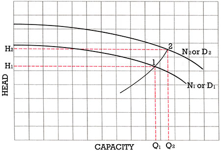 impeller trim chart