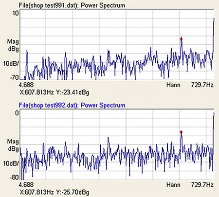 log spectra