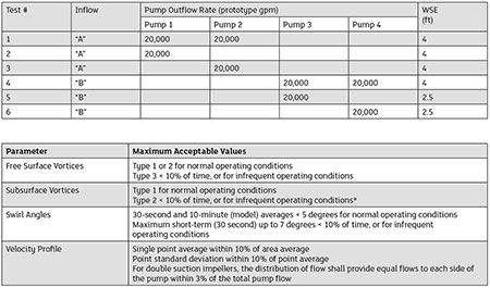 test charts