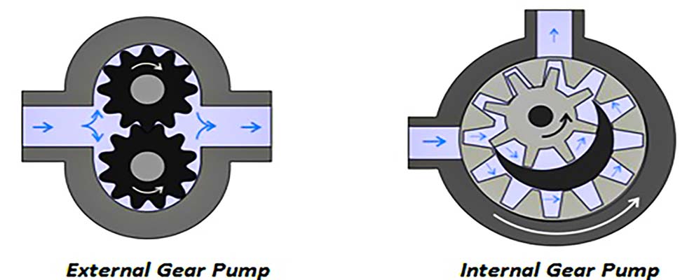 LiftingSafety Powerlite Two Stage Hydraulic Pumps - Range from 110 BAR to  700 BAR - LiftingSafety