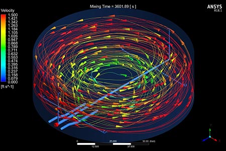 vector plots