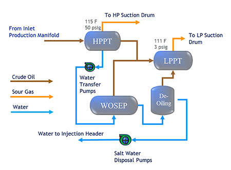 Salt Water Pump  Water Transfer Pump