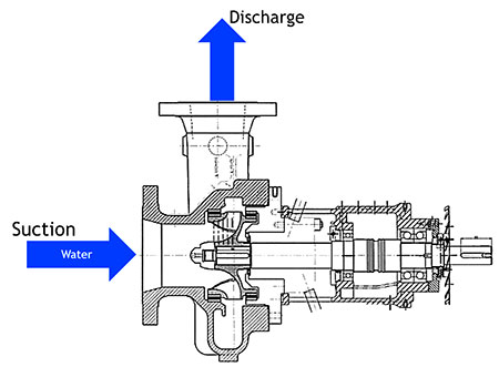 7 Step Water Transfer Pump Design Upgrade Pumps Systems