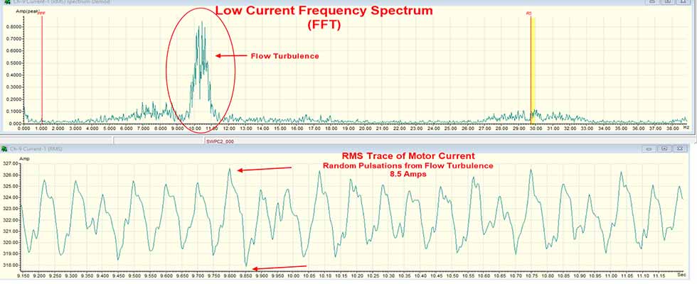 Frequency Data