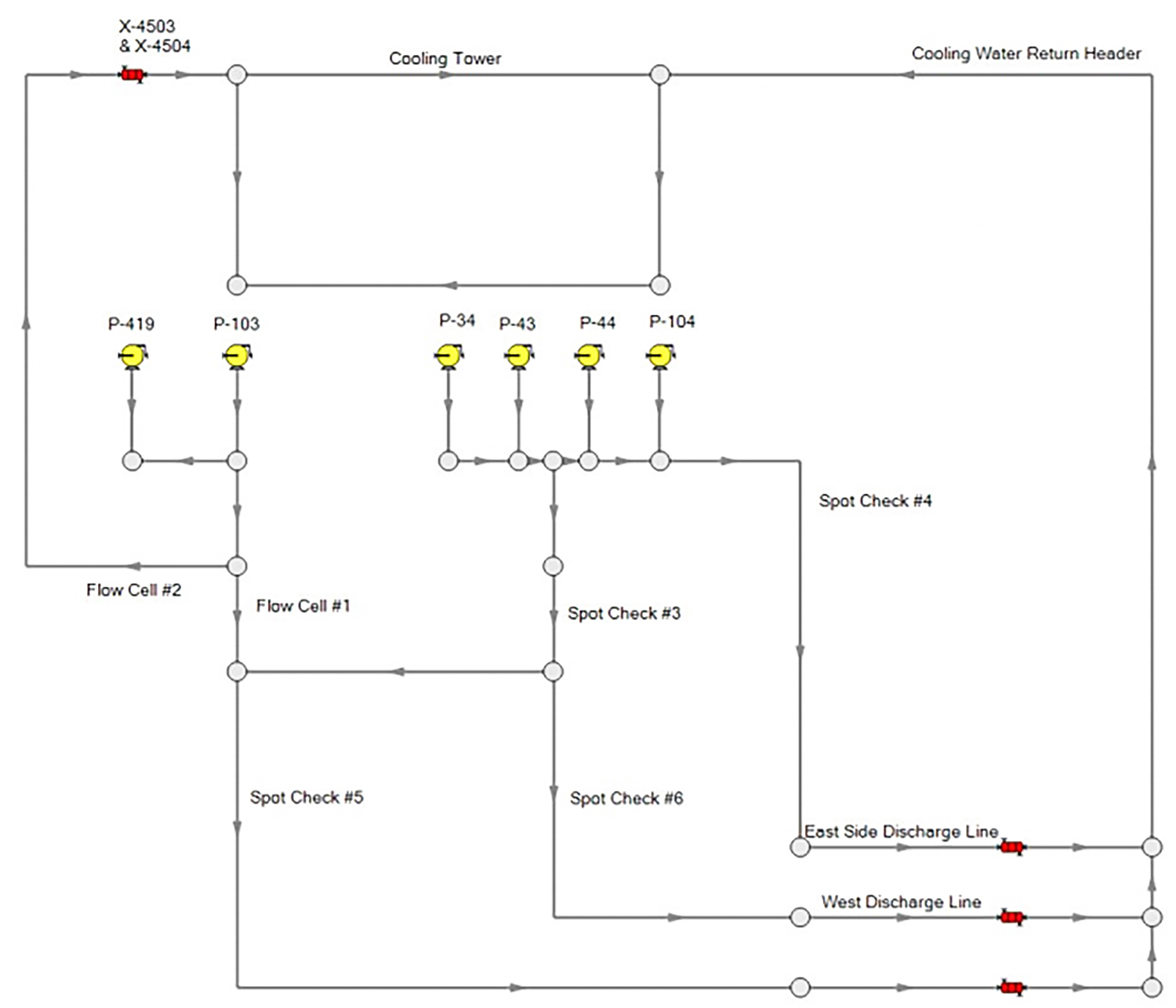 IMAGE 2: Tailings management facility pipeline with pumping station and new booster pumping station highlighted