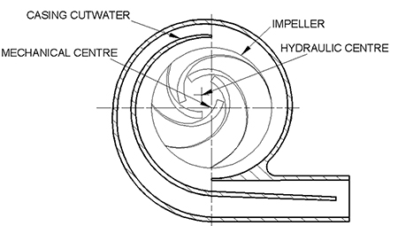 IMAGE 3: Hydraulic cam