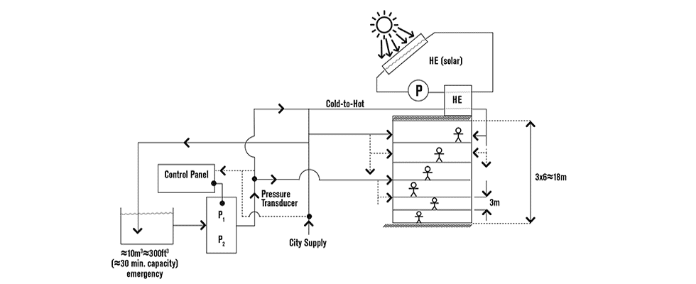 Water system