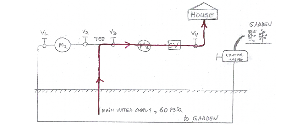 IMAGE 1: Usage of water by the house only (Images courtesy of the author)