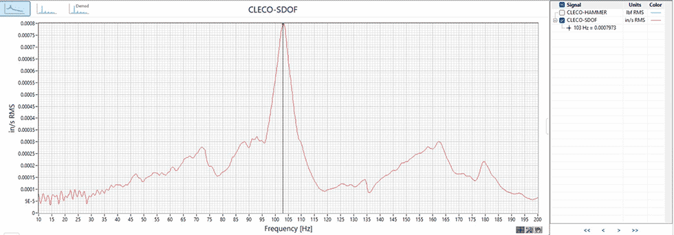 IMAGE 2: Bearing housing natural frequency