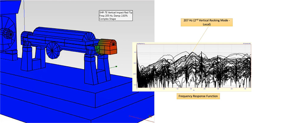 IMAGE 2: Second vertical rocking mode