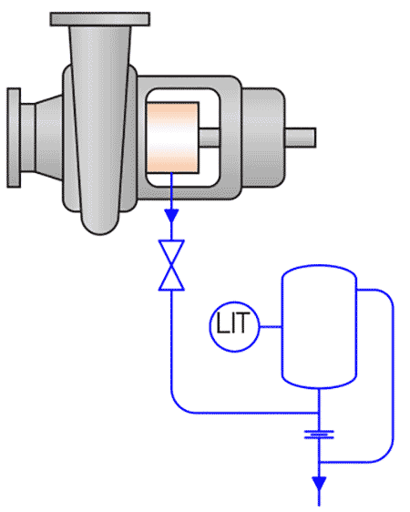 IMAGE 10: Plan 75 diagram