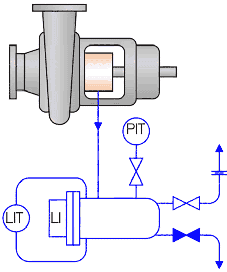 IMAGE 10: Plan 75 diagram