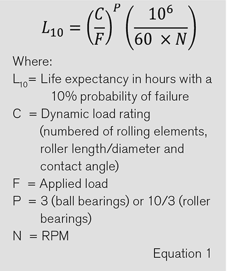 IMAGE 1: Lundberg-Palmgren equation (Images courtesy of Des-Case Corporation)