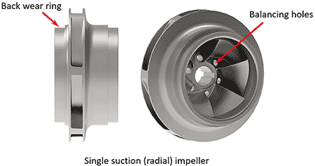 IMAGE 6: Single suction (radial) impeller with back wear ring and balancing holes