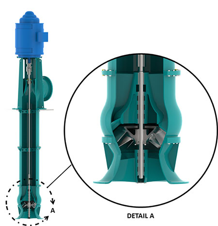 IMAGE 1: Vertically suspended, mixed flow    pump—single stage (Images courtesy of the Hydraulic Institute)