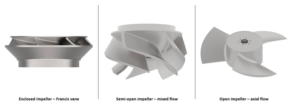 IMAGE 3: Enclosed, semi-open and open impellers used in vertical diffuser vane pumps