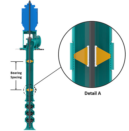 IMAGE 5: Vertical lineshaft bearing spacing