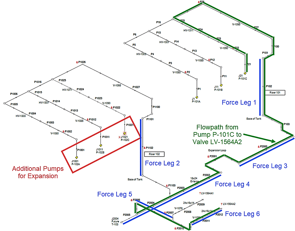 Applying Valve Closure Concepts to Complex Process Piping Systems