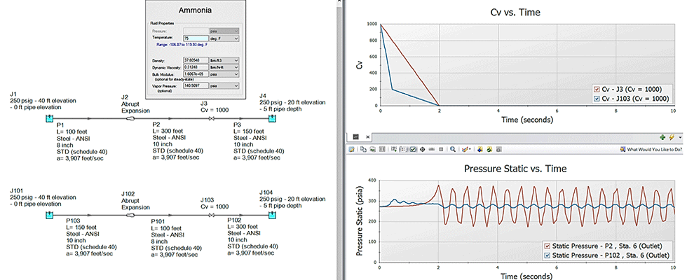 Ammonia pipeline comparing linear two second closure (top case) and a two-second closure using Swaffield & Boldy’s recommended 80/20 valve closure rate.