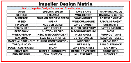 IMAGE 2: Impeller design matrix