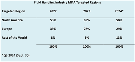 IMAGE 5: Most targeted regions (Source: Global Equity Consulting, LLC research)