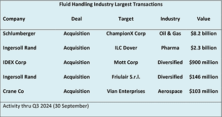 IMAGE 7: The fluid handling industry’s largest transactions (Source: Global Equity Consulting, LLC Research)