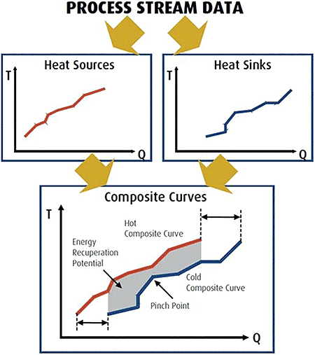 IMAGE 2: Understanding the pinch model