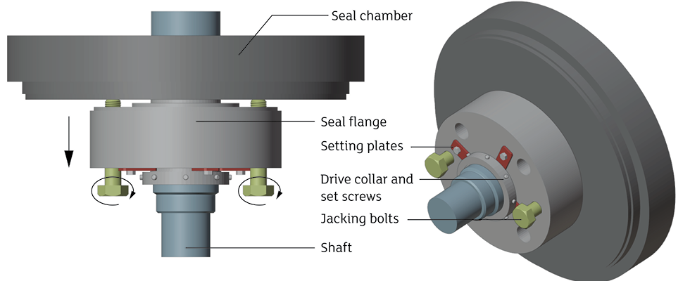 IMAGE 1: Jacking bolts are used to loosen the seal flange from the pump seal chamber.