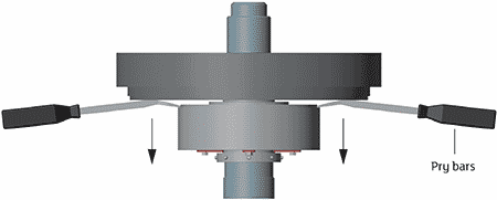 IMAGE 2: Pry bars are used to loosen the seal flange from the pump seal chamber.