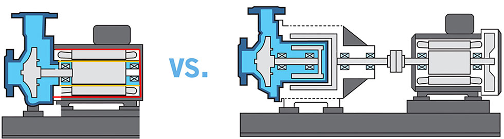 IMAGE 1: Canned motor pump vs. mag drive pump