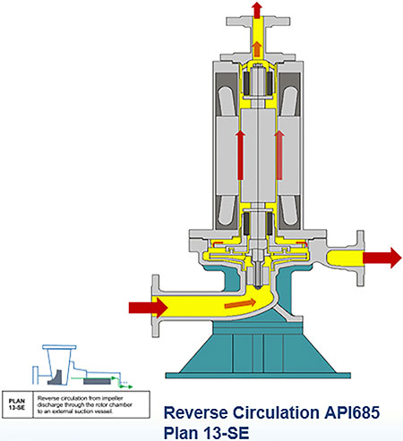 IMAGE 2: API 685 Reverse Circulation Plan 13-SE