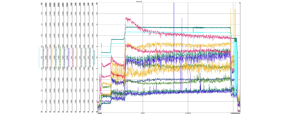 IMAGE 1: Graph of trending diagnostic data for a pump system